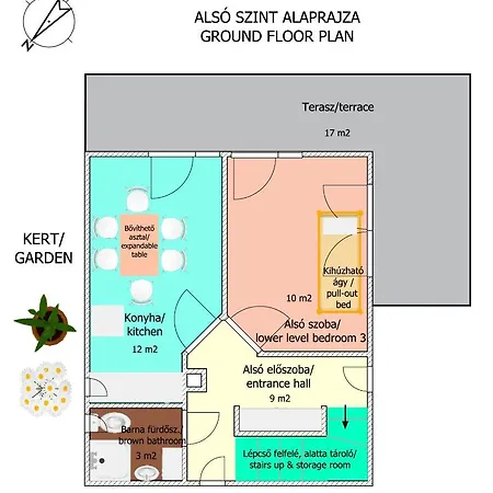 Prázdninový dům Szepiheno